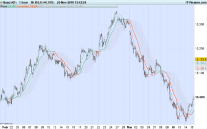 Corrected generalized DEMA