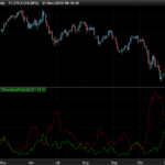 directional-volatility-daily-timeframe.png