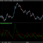 Directional Volatility