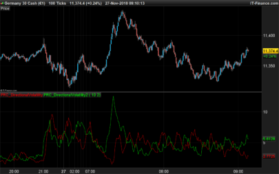 Directional Volatility