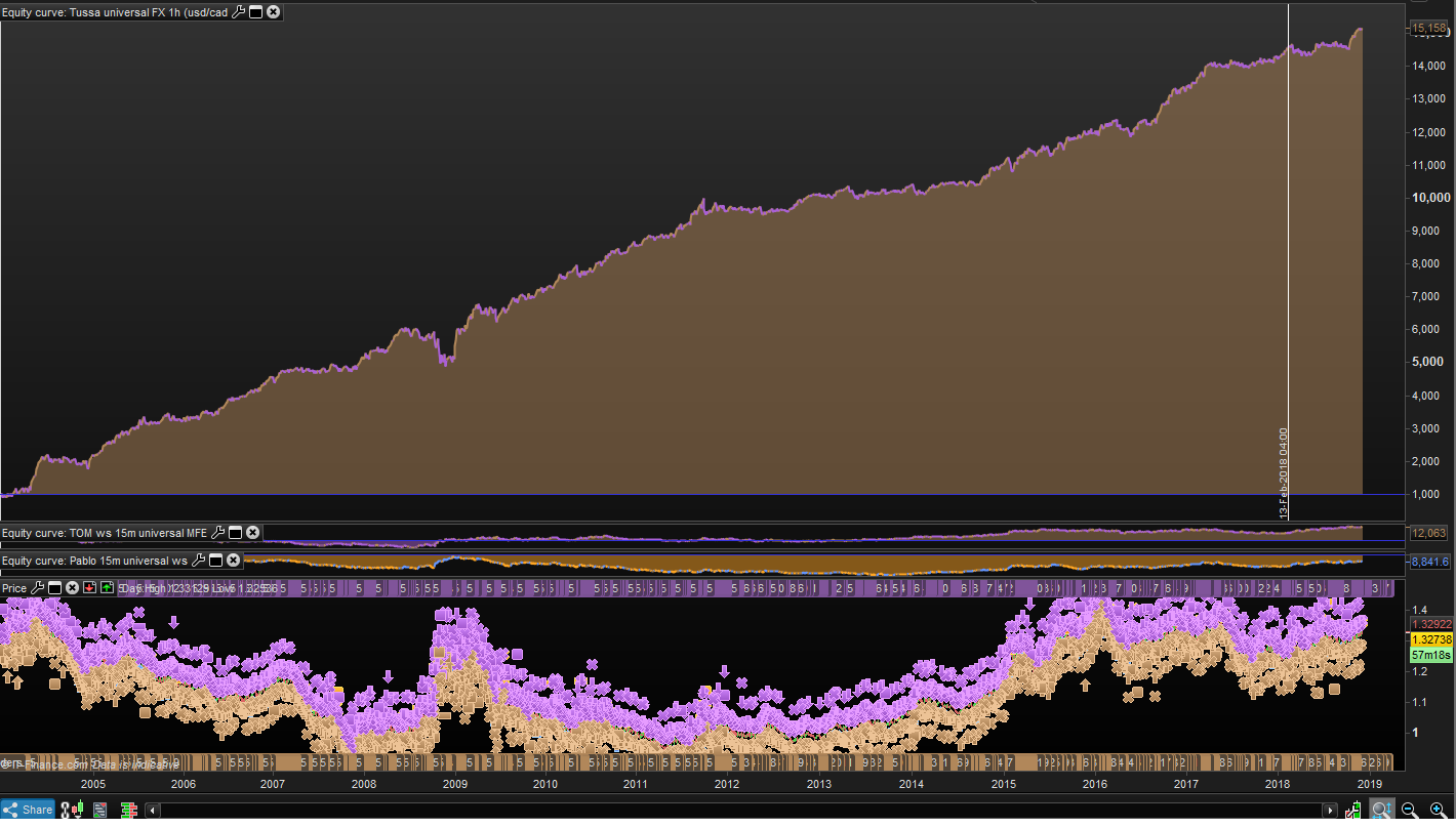 Prorealtime forex