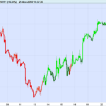 moving-average-trend-coloured-candlesticks.png