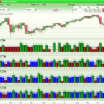 Rolling Weekly Seasonality % and Gain