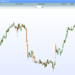 Double average Volume Candlesticks