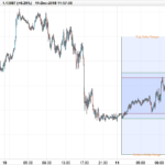 TSR ADR Daily Range Display