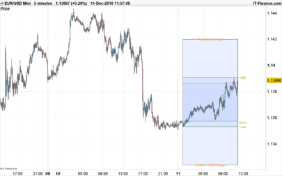 TSR ADR Daily Range Display