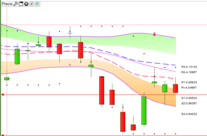 Pivots JF. Carter.