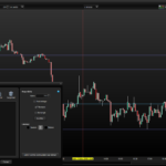Daily Fibonacci Percent