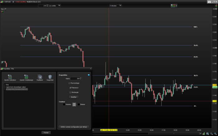 Daily Fibonacci Percent