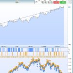 Heikin Ashi during trend