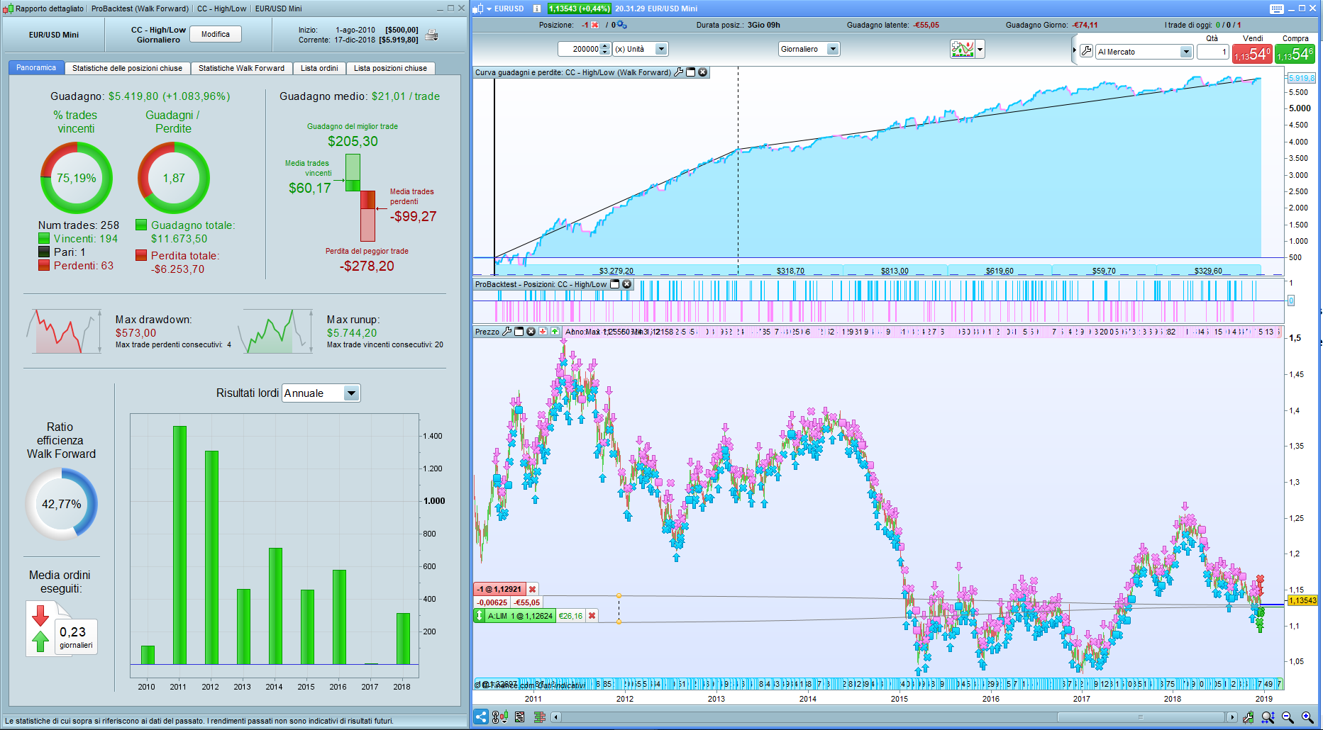 Strategy Eur Usd Mini How To Reduce The Maximum Drawdown - 