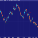 Pivot Support/Resistance Zones