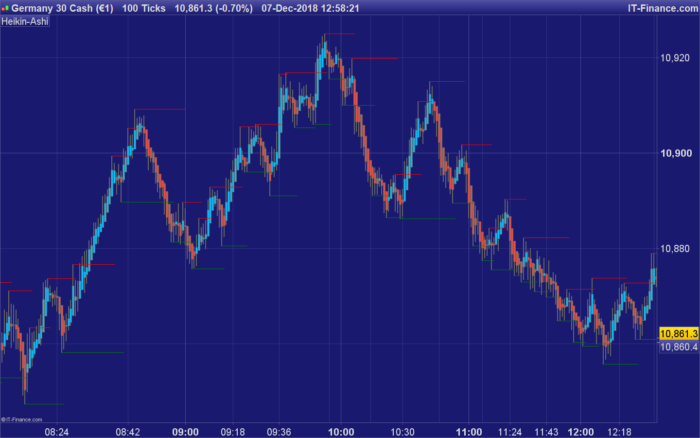 Pivot Support/Resistance Zones