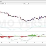 Percentage Price Oscillator (PPO)