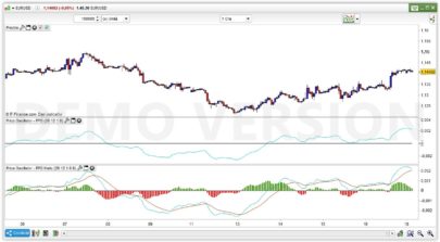 Percentage Price Oscillator (PPO)