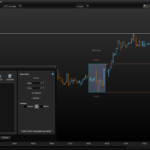 Pre-Market session EUR