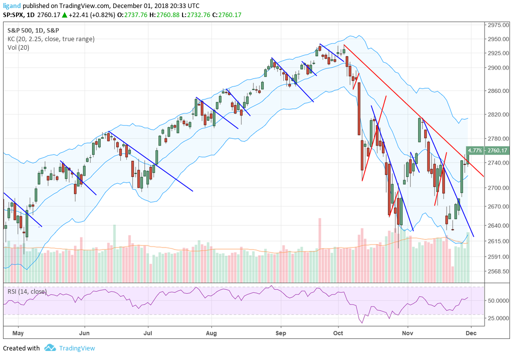 How can i code a line x1 y1 x2 y2 prorealtime trading