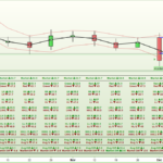Candlestick Probability