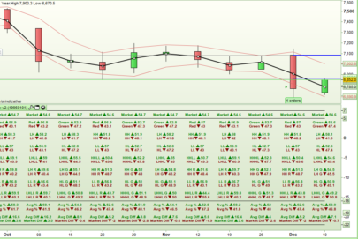 Candlestick Probability