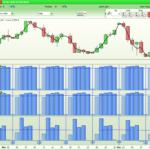 Monthly, Weekly and Daily Activity and Equity