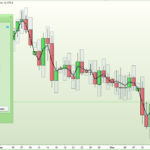 DOWAR – Day Of Week Average Range Bands