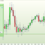 HODAR – Hour Of Day Average Range Bands