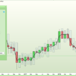 MOYAR – Month Of Year Average Range
