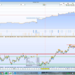Stochastic Evolution trading strategy on Forex 1-hour timeframe