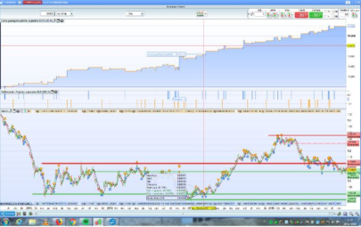 Stochastic Evolution trading strategy on Forex 1-hour timeframe