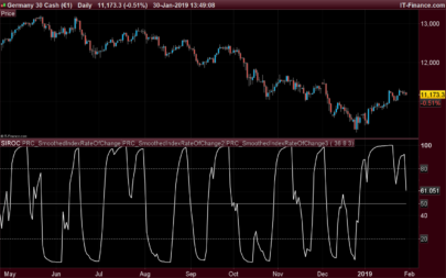 SIROC - Smoothed Indexed Rate Of Change