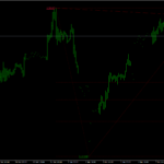 autofib-mt4-indicator.png
