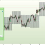 DOWAR(OAC) – Day Of Week Average Range (On Any Chart)