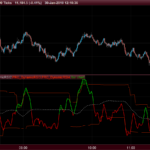 Dynamic RSI