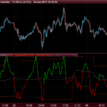dynamic-rsi-indicator-amibroker-prorealtime.png