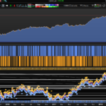 EURUSD trend following strategy MACD Time frame : H2
