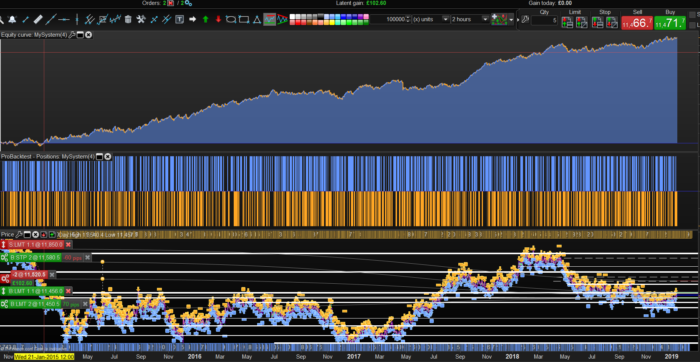 EURUSD trend following strategy MACD Time frame : H2