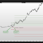 Market Resilience