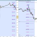 iBox – Open Range for London and US Session