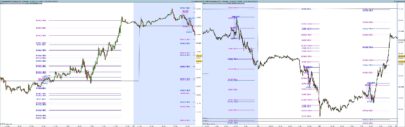 iBox - Open Range for London and US Session