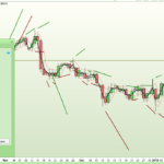 Last Two Pivots Support and Resistance Lines