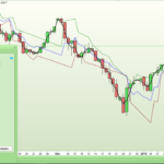 1-2-3 Pivots Support and Resistance Lines