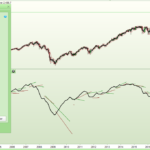 1-2-3 Pivots Support and Resistance Lines On Any Indicator
