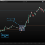 Pre-Market session USA