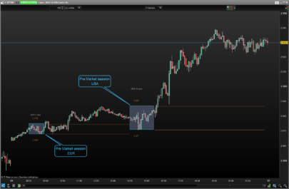 Pre-Market session USA