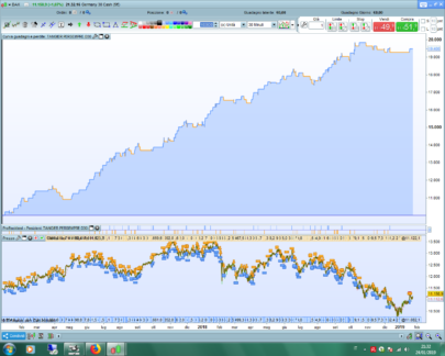 TANGIER Germany30 - Time frame 30 minutes