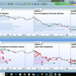 Volume-by-price levels indicator (with Highest/Lowest and Breakdown options)