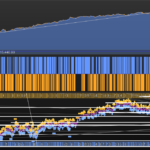 DAX Trend following – 2-hours timeframe
