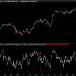another-rsi-divergences-indicator-prorealtime.png