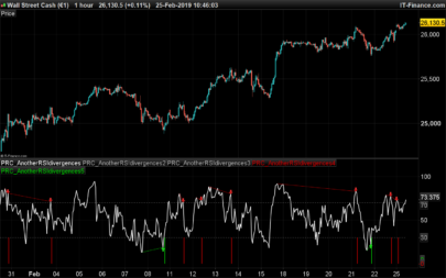 Another RSI divergences indicator