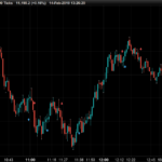 Pivot Reversal Strategy Alerts
